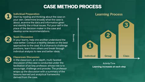 Casuistry and the Business Case Method 